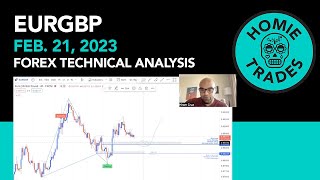 EURGBP Forex Technical Analysis February 21, 2023 | Buy Opportunity