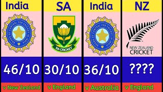 30 lowest team total in test cricket / lowest score in test cricket / India 46 all out v New Zealand