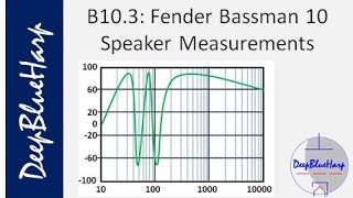 B10.3   Fender Bassman 10 Speaker Measurements