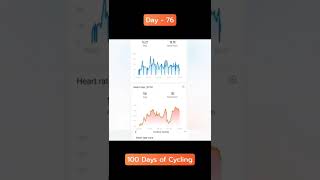 100 Days of Cycling | Day - 76