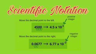 Scientific Notation