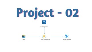 Project02 - Process image files using cognitive service and store its output to Cosmos DB