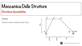 Meccanica delle Strutture - Risoluzione Strutture Isostatiche - 2.1