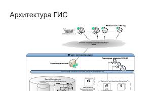 Тема: Геоинформатика