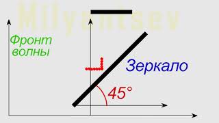 отражение света, зеркало движется