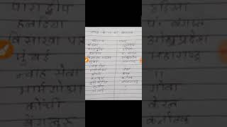 भारत का 12 सबसे बड़ा बंदरगाह का नाम और वह बंदरगाह कहां स्थित है , उस बंदरगाह का नाम का याद करें