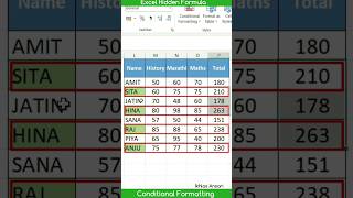 This Advanced Level Of Conditional Formatting Trick Will Impress Your Boss #shorts  | Excel Tricks.