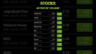 Active By high Volume Stocks #Shorts #ytshorts #sharebazar