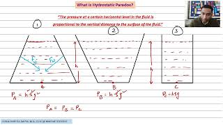 "Understanding the Hydro static Paradox - An Easiest Explanation" | Physics Fluid Mechanics Std 11