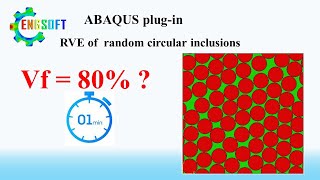 RVE of unidirectional composites or circular inclusions by Abaqus Plug-in