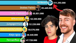 MrBeast Y Stokes Twins Vs YouTubers en Español más SUSCRITOS en YouTube