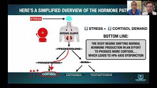 Simplified Functional Medicine