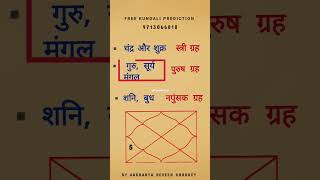 Jyotish Sikhen Part 14, कुंडली कैसे देख भाग 14 #jyotish #sikhe #kundali #reels #read #kundali #chart