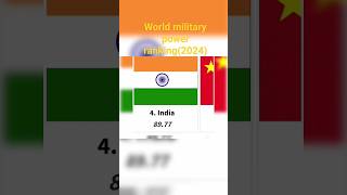 world military power ranking(2024)|| india vs China vs usa #shorts #viral