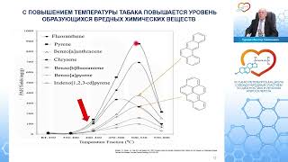 Факторы оптимизации гиполипидемической терапии при первичной профилактике заболеваний ССС