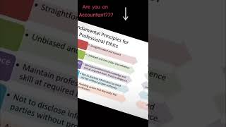 FUNDAMENTAL PRINCIPLES FOR PROFESSIONAL ETHICS #financialreporting #cpa #education