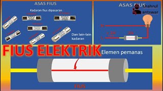 apa itu fius elektrik