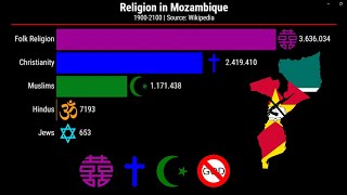 Religion in Mozambique | 1900-2100