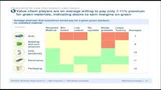 Choosing the Right Markets and Value Chains: Dr Jens Christian Blad, McKinsey at EcoChem 2013 (FULL)