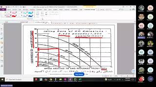 [CEP422] - Traffic Management Systems- Tutorial 4 - Eng. Mohamed Osama - Fall 2024