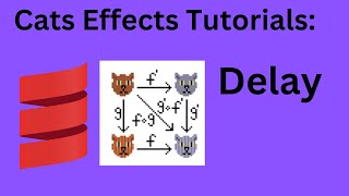 Cats Effect Delay Example