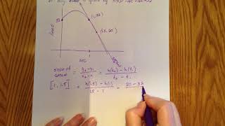 Average Rate of Change