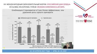 Артериальная гипертония как фактор риска и АССЗ - краткий обзор Российских рекомендаций  2020