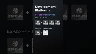 ESP32-P4 Development Platforms #espressif #ESP-IDF #Seamless