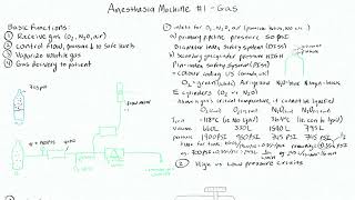 Anesthesia Machine Basic Functions 2 - Flow Control, High vs Low Pressure Components