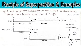 Principle of Superposition | Strength of Materials | Civil Stuff