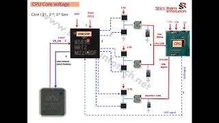 VRM SECTION CHIP LEVEL LAPTOP REPAIR | ENGLISH | SHRI RAM INSTITUTE OF TECHNOLOGY #chiplevel