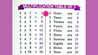 Multiplication Table Of 3