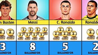 Most Ballond'or Winner Players