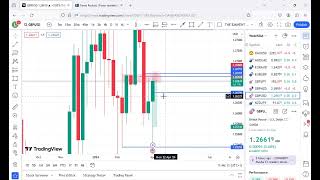 A QUICK OUTLOOK OF XAUUSD, GBPUSD, EURUSD, AND USDCAD FOR TODAY 4TH OF APRIL 2024