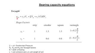 Building Foundation Calculations | Part 2 , Terzaghi Equation