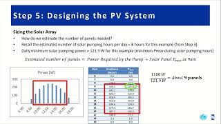 Step 5 - Designing the PV System