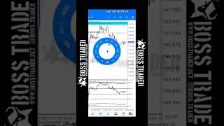 Mixing Wyckoff trading method & Supply and Demand to Scalp GBPJPY during the New York Session