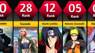 Strongest Naruto Characters Ranking 💫 | Strongest Naruto character