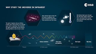 JWST - Why infrared??