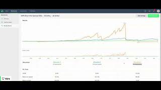 Weekly Iron Condor Trading Strategy Backtesting Stats