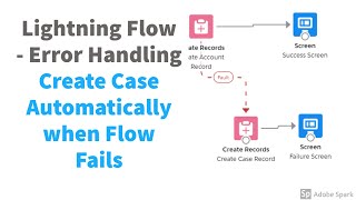 Salesforce | Lightning Flow | Error Handling - Create Case Automatically When Flow Element Fails