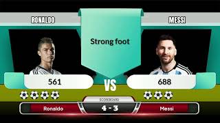 Ronaldo Messi  challenge 🔥