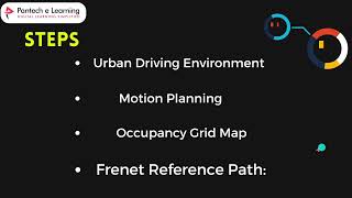 Day 20 - Motion Planning in Urban Environments Using Dynamic Occupancy Grid Map