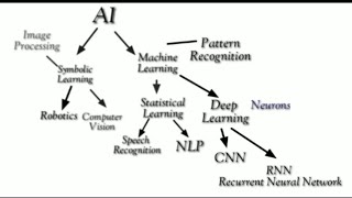 What is AI? | For Beginners | Artificial Intelligence in 5 minutes