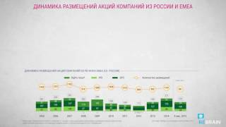 Публичное акционерное финансирование (ECM) — (часть 2)