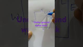 Under ground water tank #vastushstra #vastu #video #viralvideo #shorts #viralshorts