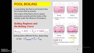 Two Phase Heat Transfer | Type of Boiling | Pool Boiling Curve | E course on Heat transfer | 3151909