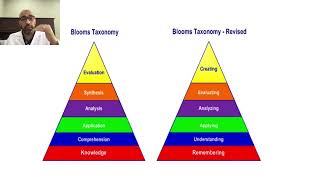 Introduction to the  Assessment of Clinical Reasoning and Cognitive Skills (Video:1)