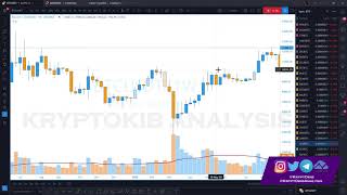 BTC Massive Breakdown, Is the Top in?