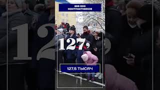 695 000 контрактников